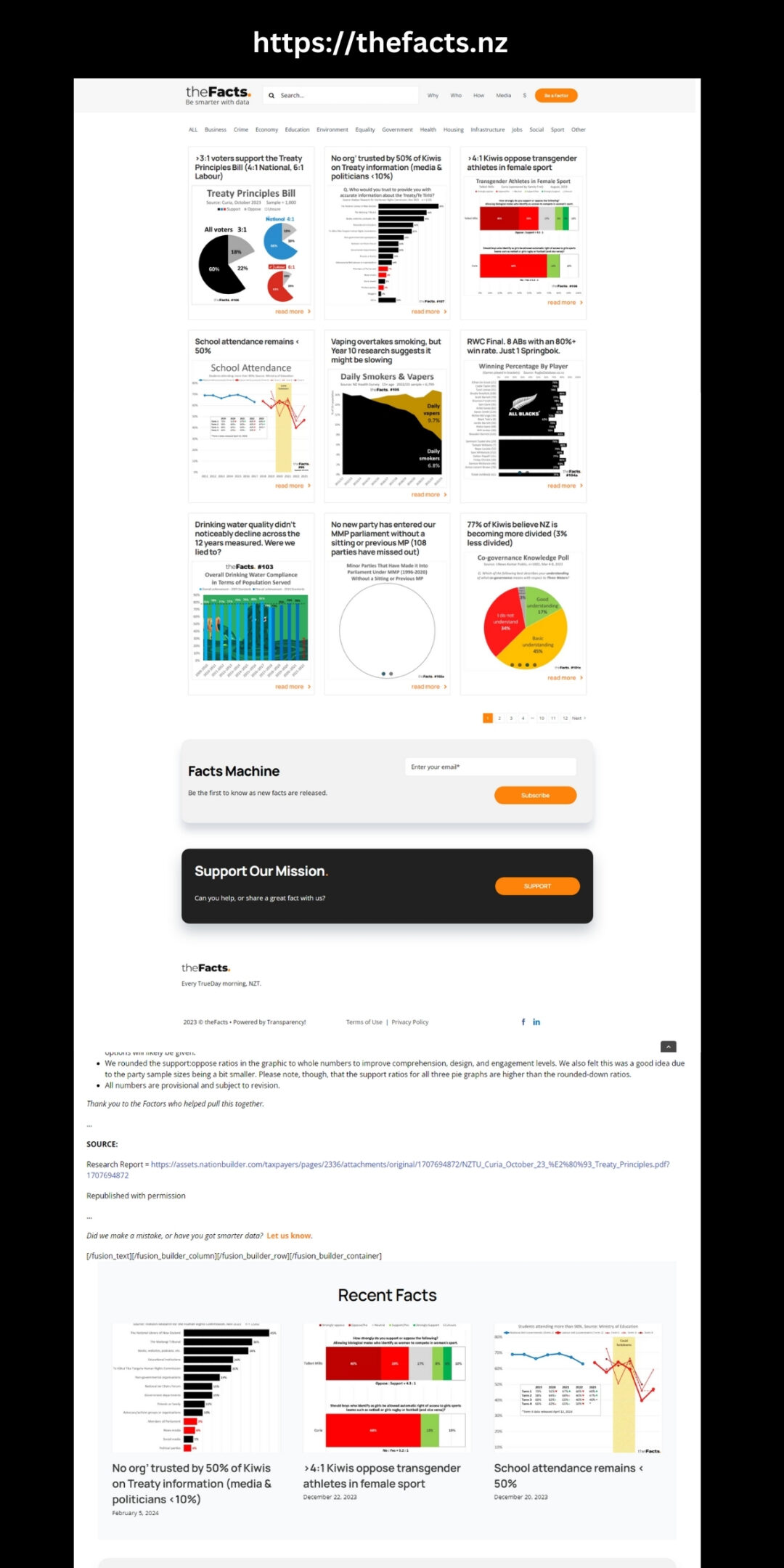Enhance Your Online Presence with Web City Lab: TheFacts.nz Success Story